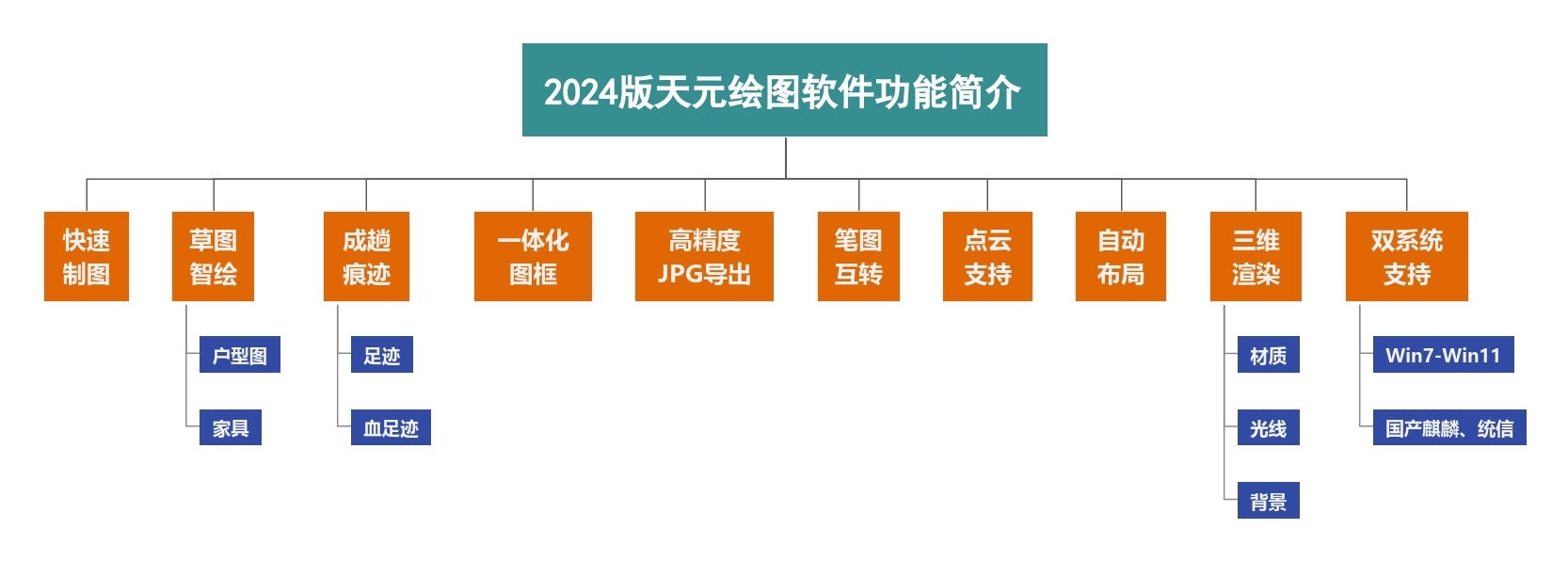 2024版现场绘图软件(图1)